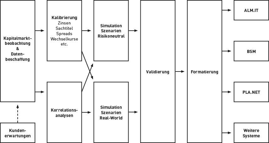 Data Science